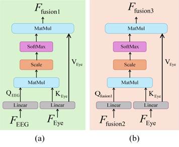 Cross_attention_Model_2